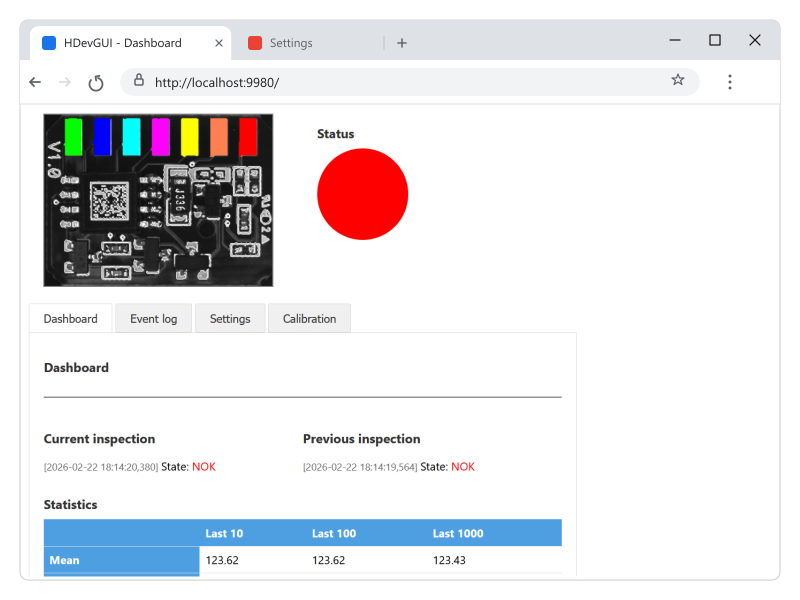 Screenshot of a dashboard